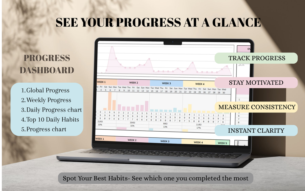 Ultimate Habits Tracker Google Spreadsheets | Goal Planner | Digital Dashboard | Simple Tasks Planner